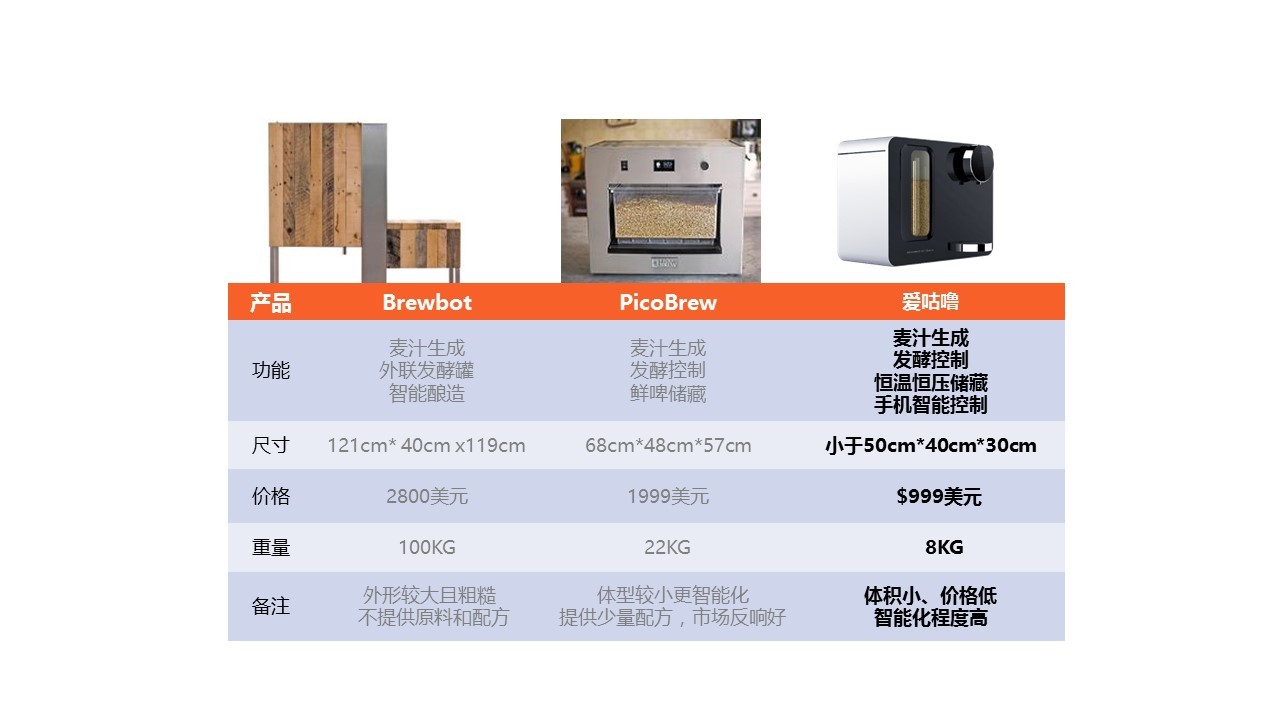 从工业生产到在家DIY，爱咕噜推出智能啤酒精酿机，想要改变啤酒生产格局