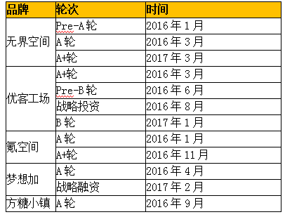 合并、海外布局、跨国企业入驻......2017年的联合办公市场正在发生这些事