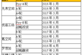 合并、海外布局、跨国企业入驻......2017年的联合办公市场正在发生这些事