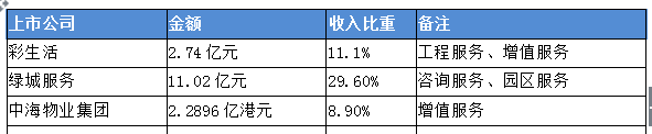 物业公司上市能否曲线救国，资本故事似乎不太好讲