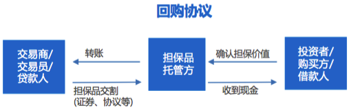 【行研】科技炼金，融汇未来——FinTech行研报告 之 Tech拆解