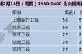 疫情下卫视收视率空前繁荣，我们技术性地给它脱了下水