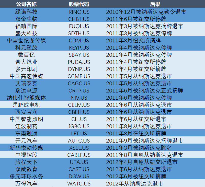 最前线 | 瑞幸咖啡曝财务丑闻，哪些中概股也“翻过车”？