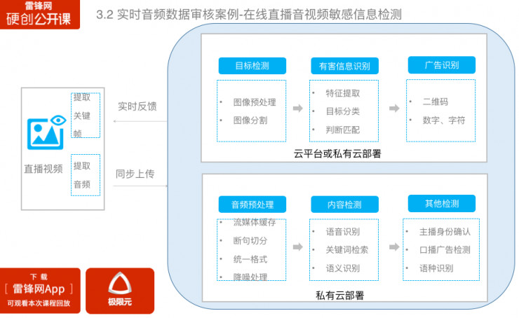 音频鉴黄是如何做到的？深度解析音频检测背后的技术