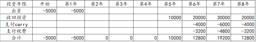 揭开“IRR”的神秘面纱