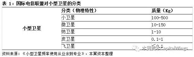 你所不知道的“遥感小卫星”：一个百亿美金的蓝海市场