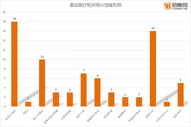 2017年基层医疗的投资机遇（下）：83家基层医疗相关企业全盘扫描