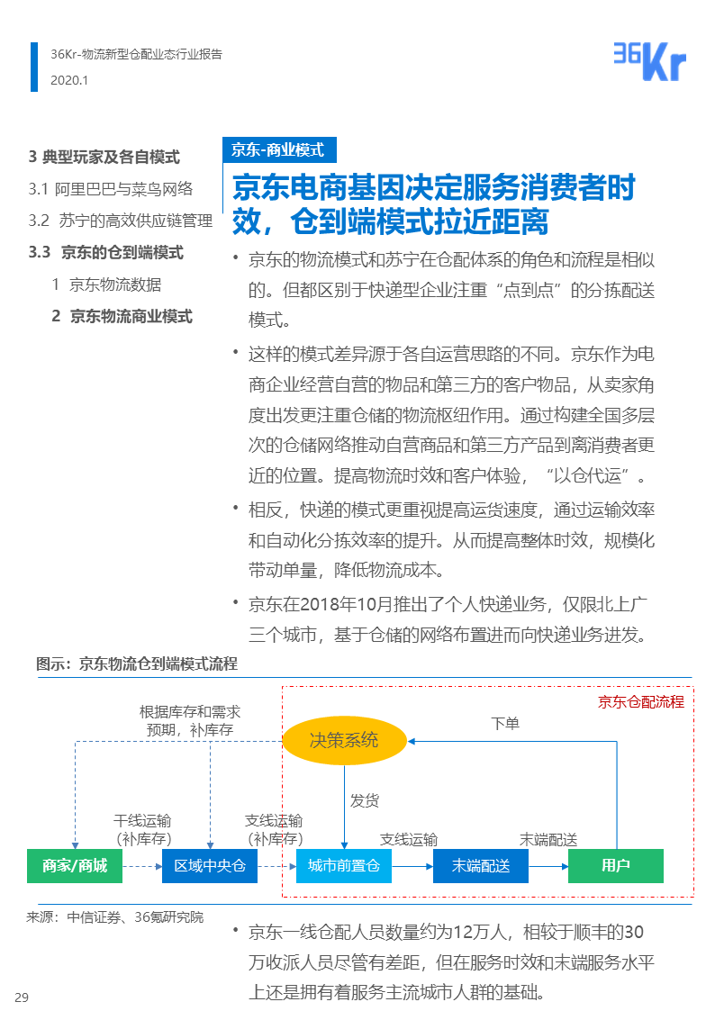 36氪研究 | 新型物流仓配业态行业报告