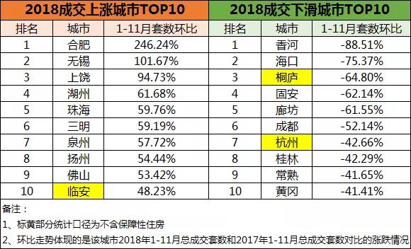 2018中国楼市全貌回顾：新房迎拐点、二手跌不休、租着租着就老了