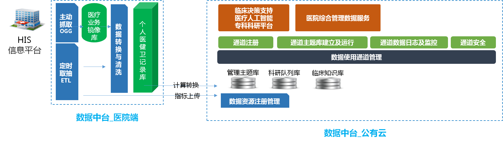 新医改和技术推动医疗信息化持续“向上”，「创业慧康」推出全新一代医健卫产品体系