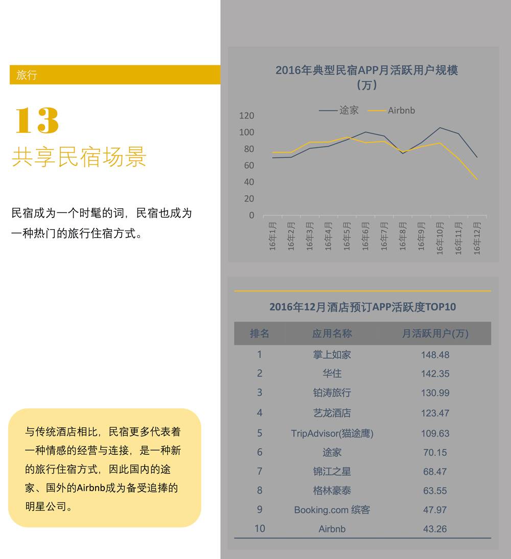 场景白皮书 2017：共享单车、知识分享、网红…哪些新场景会成为新的流量入口？