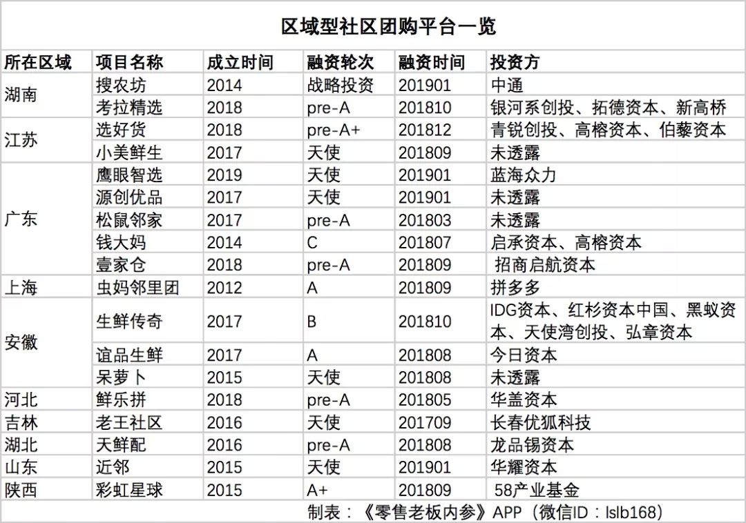 社区团购平台的“跨城市”大战