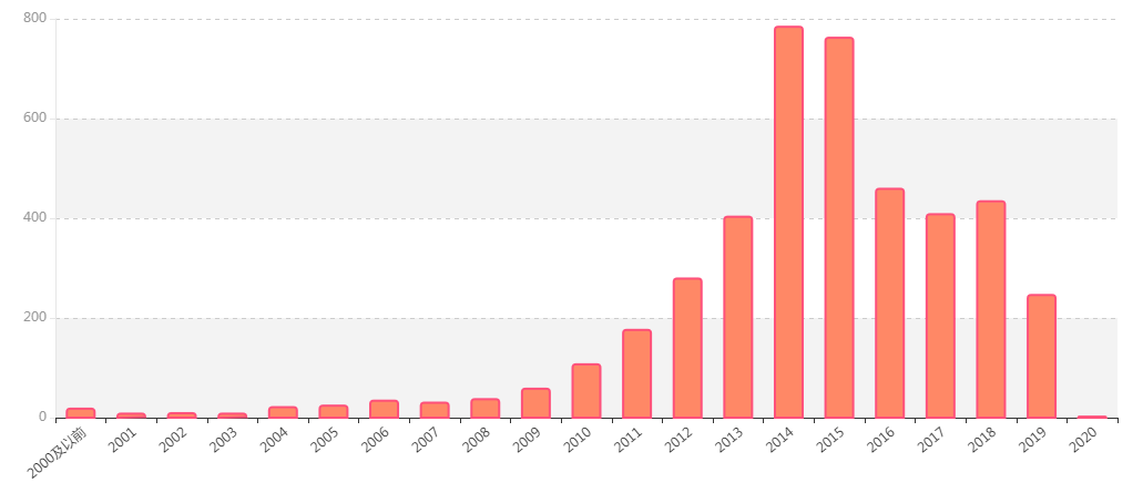 焦点分析 | 主业增长乏力，创新难出惊喜，搜狐如何“回归互联网中心”？