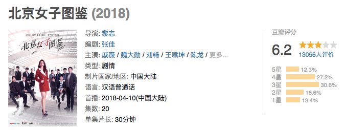 《北京女子图鉴》究竟弱在哪里？“接地气”为何打动不了观众？