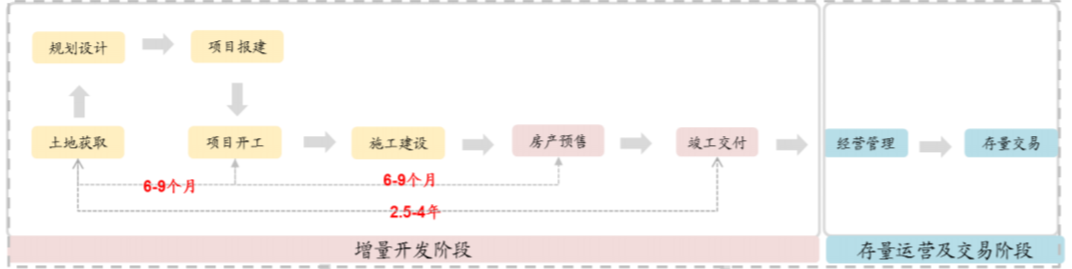 36氪首发｜建筑信息化企业「蓝墙科技」完成天使轮融资，GGV纪源资本独家投资
