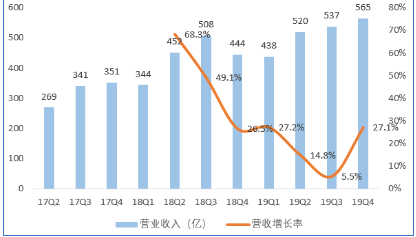 小米集团：不负众望2019，砥砺前行2020