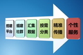 赵随意：媒体转型升级，从六个引爆点着手