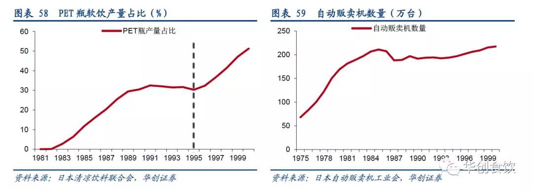 创投观察 | 90年代日本食品饮料的变与不变