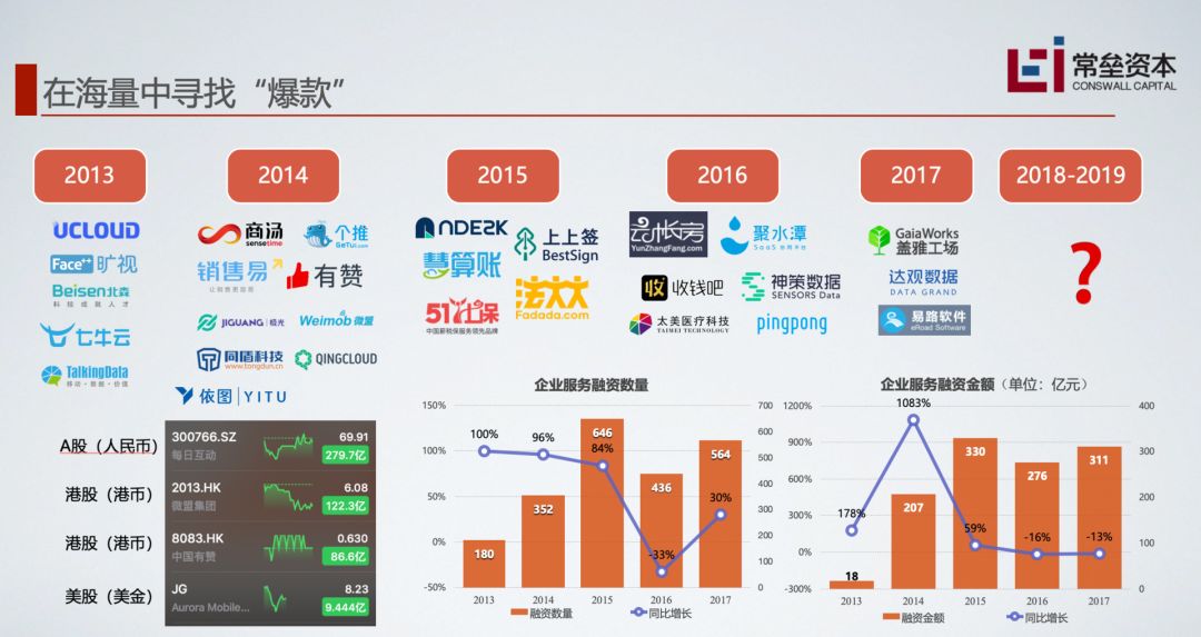 投资人卖保险、创业者转型自媒体，2020创投圈咋赚钱？