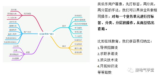 数据分析，怎么做才能“可执行”