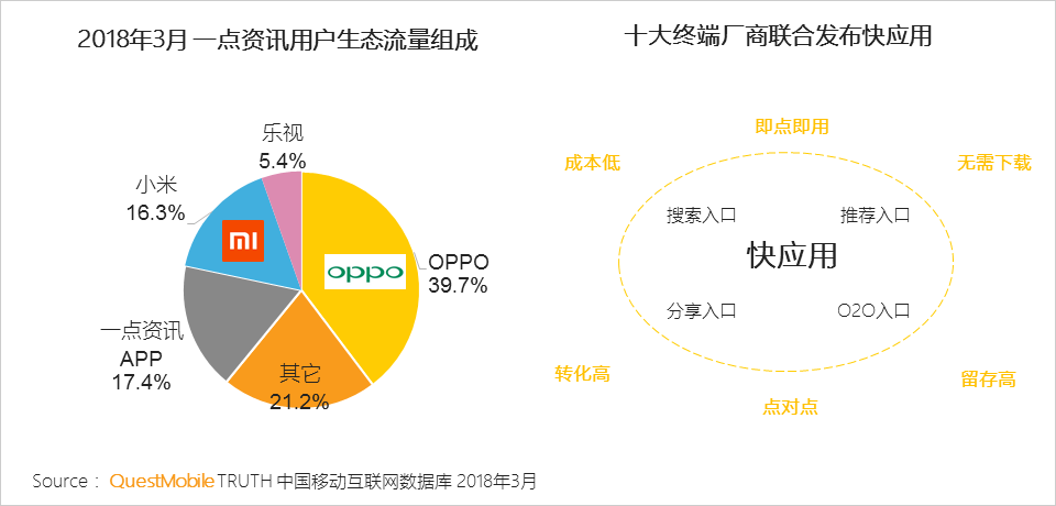 还在说互联网下半场？微信小程序、终端入口、用户下沉带来新流量