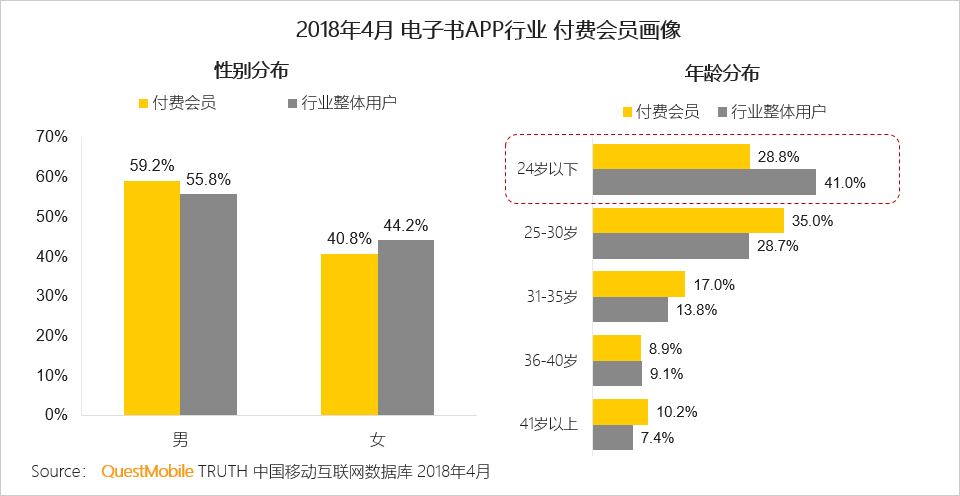 泛娱乐付费用户洞察：千亿市场已形成，超级会员模式崛起席卷八荒