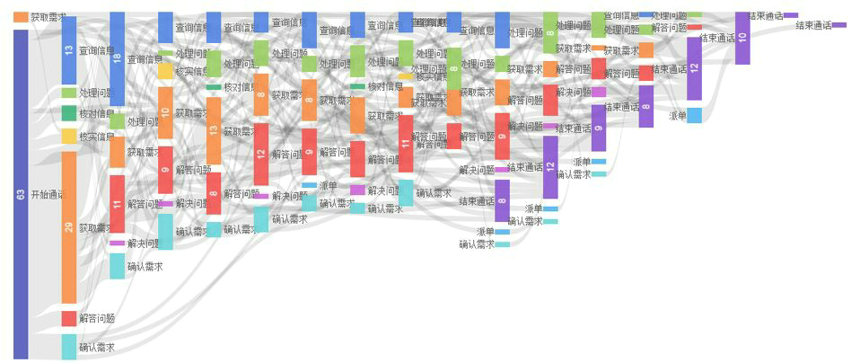 一个真实案例教你运用数据分析