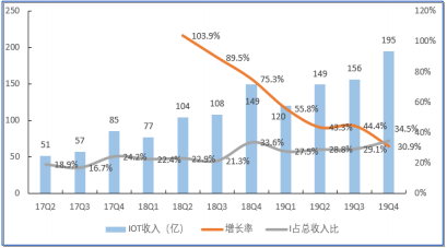 小米集团：不负众望2019，砥砺前行2020