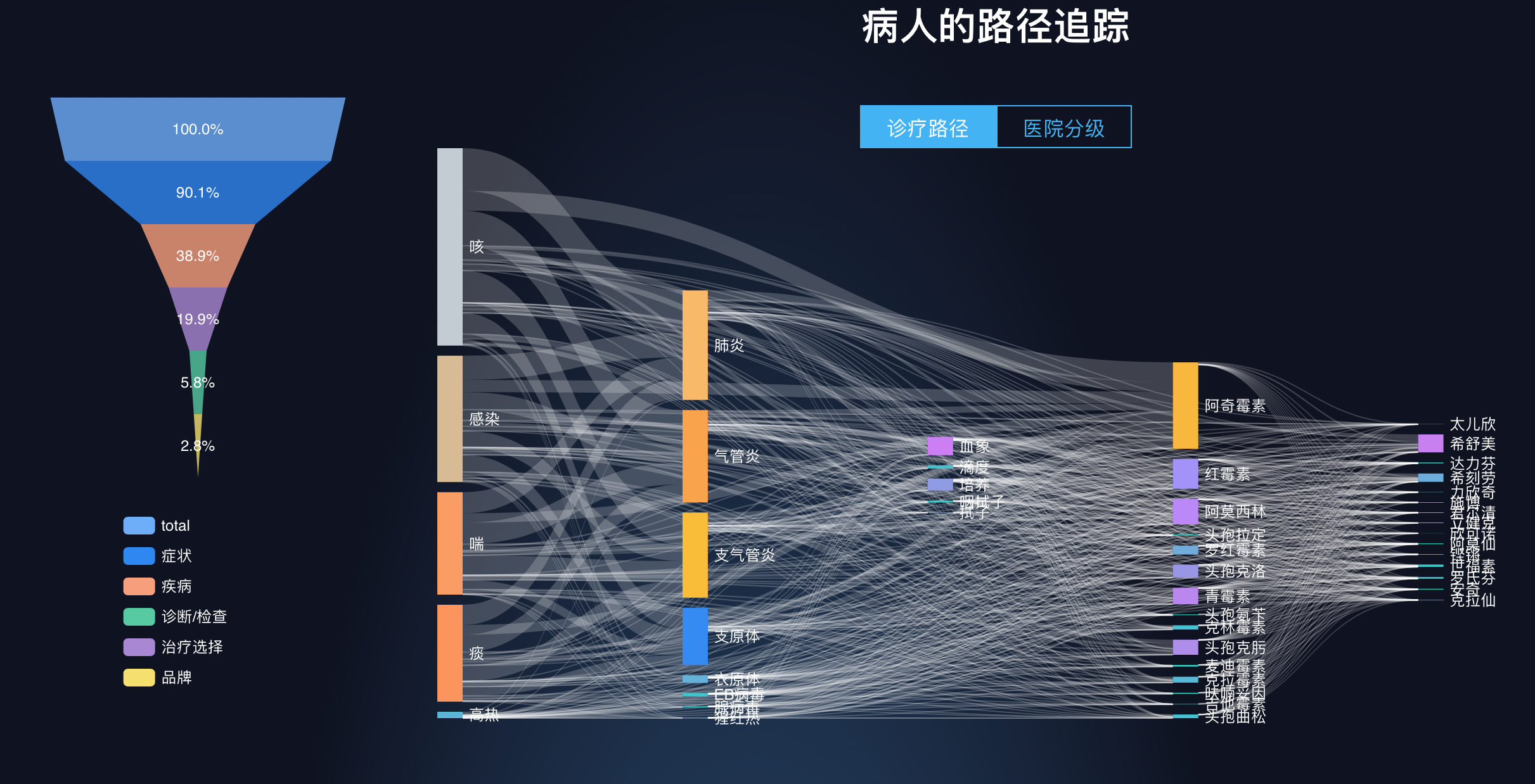 36氪首发 | 通过大数据解决医生与药企信息不对称，「诺信创联」获IQVIA数千万元A+轮战略投资