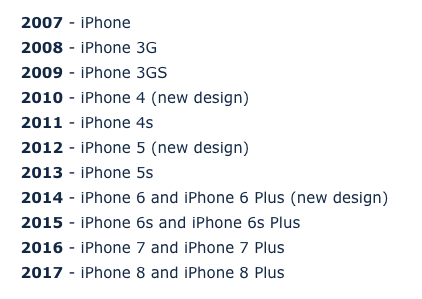 传说中的iPhone8可能采用双玻璃机身，iPhone十周年之际一定有大新闻