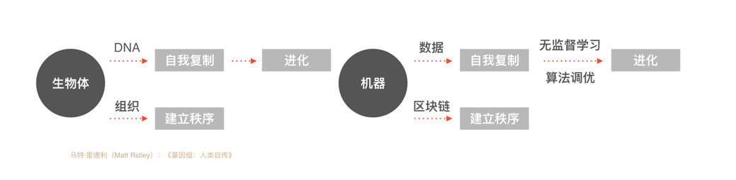 九合创投智能互联网2.0观察：  机器赋能走向机器独立，效率经济融合共识经济