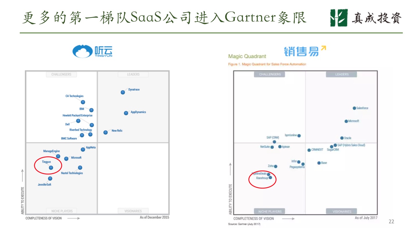 真成合伙人李剑威：SaaS下半场，任重且道远