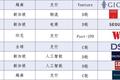 2020年的东南亚创投会发生什么变化