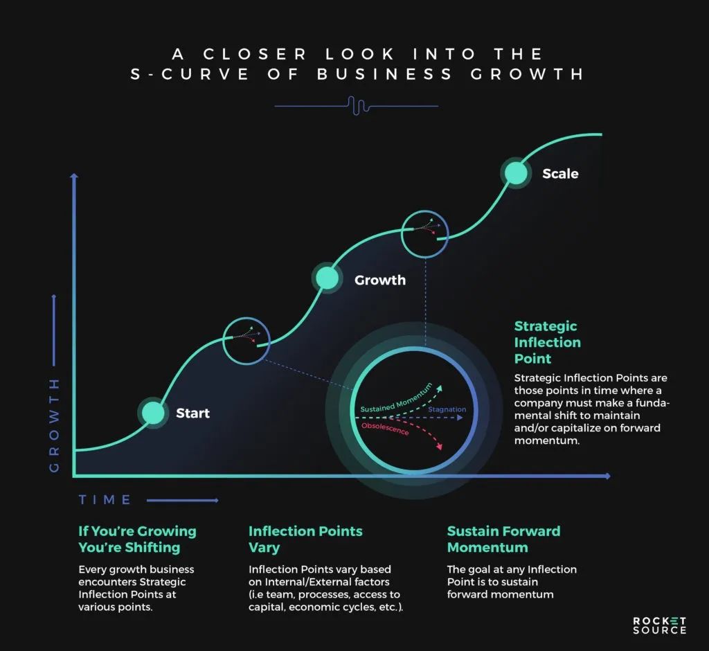 年入百万的职场人在22~60岁之间都做对了什么？
