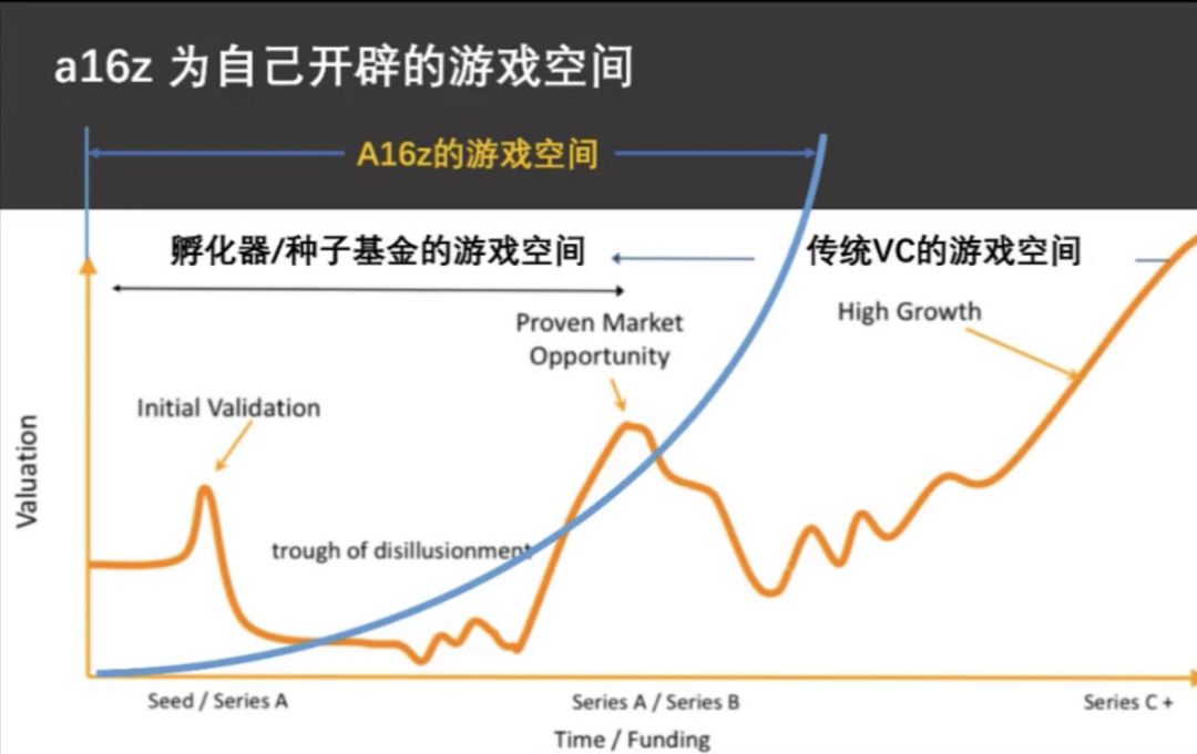 新锐VC改变投资游戏规则，不做猎手，不爱独角兽 | 超级观点