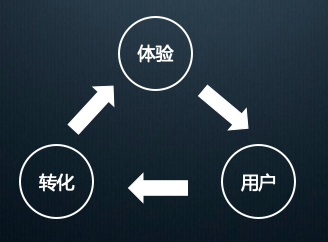 中国产品经理20年：从哪里来？到哪里去？