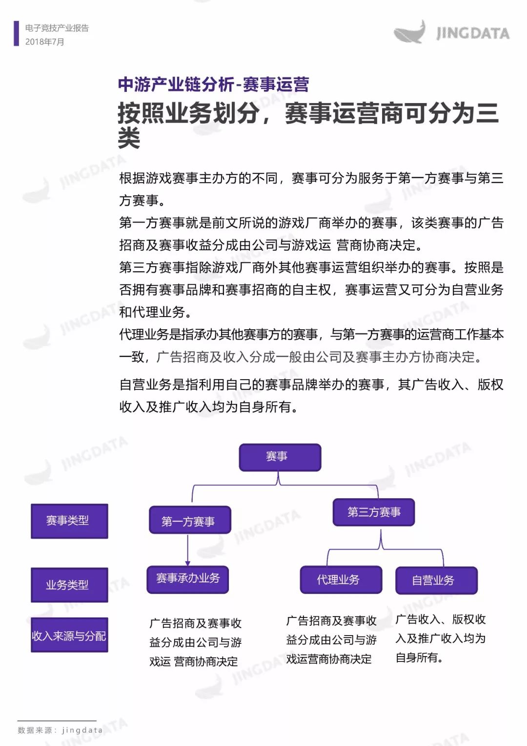 电子竞技产业报告：市场规模增长趋缓，移动端增长成趋势，如何布局下一个价值点？