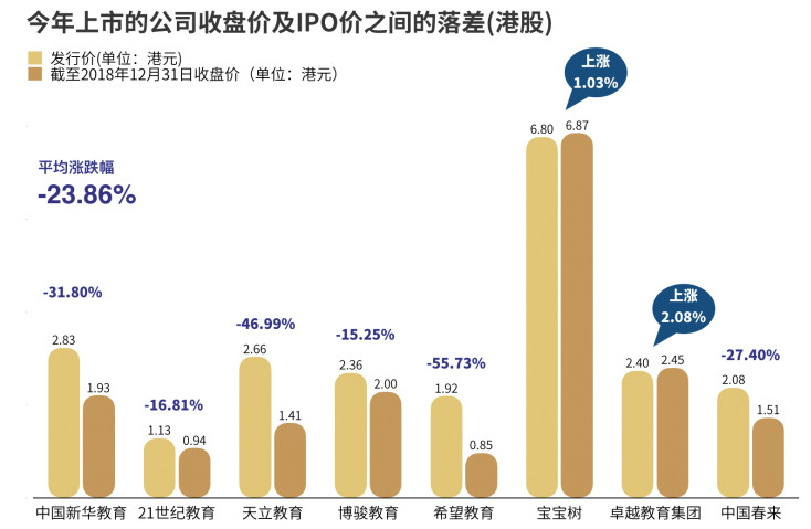 全年融资579起、523.95亿元，2018教育行业投融资上下半年“冰火两重天”