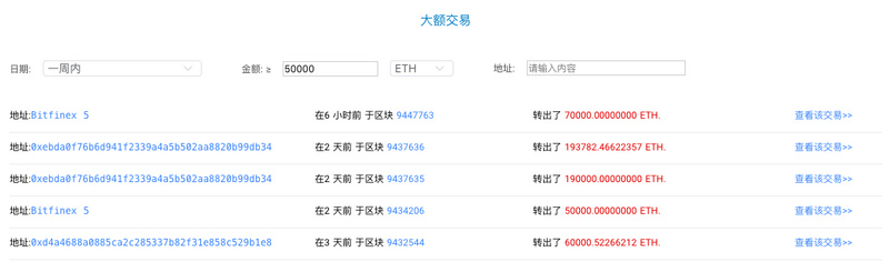 ETH周报 | 以太坊2.0或将于主网五周年纪念日推出；社区用户在以太坊链上为李文亮树碑（2.3-2.9