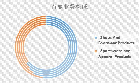 鼎晖拟57亿美元收购百丽，然而鞋王巅峰时曾市值千亿