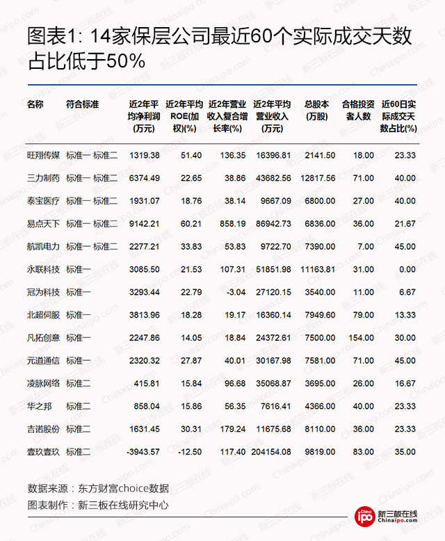 “双50”不是问题？ 传准入与维持标准合其一即可保层