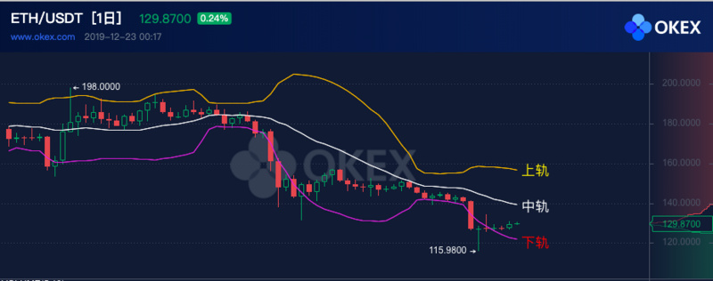 ETH周报 | 以太坊早期大户在过去三个月抛售近30万ETH ；2019年以太坊DEX交易总额超过23亿美元（12.16-12.22）