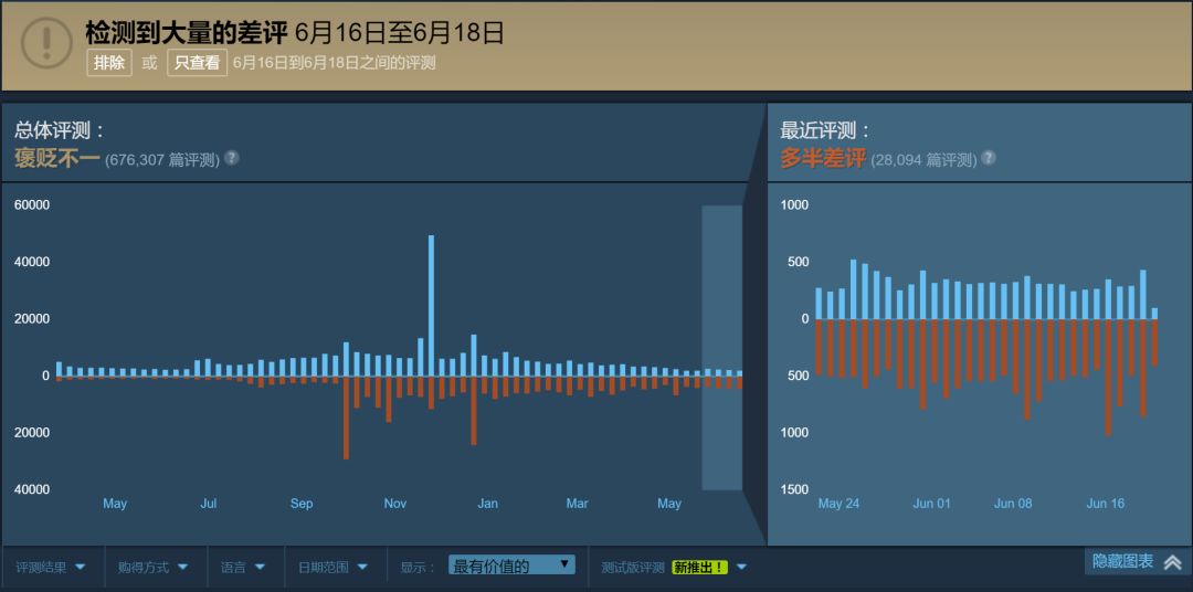 绝地求生steam版首次大幅降价，打折也救不了这个游戏？