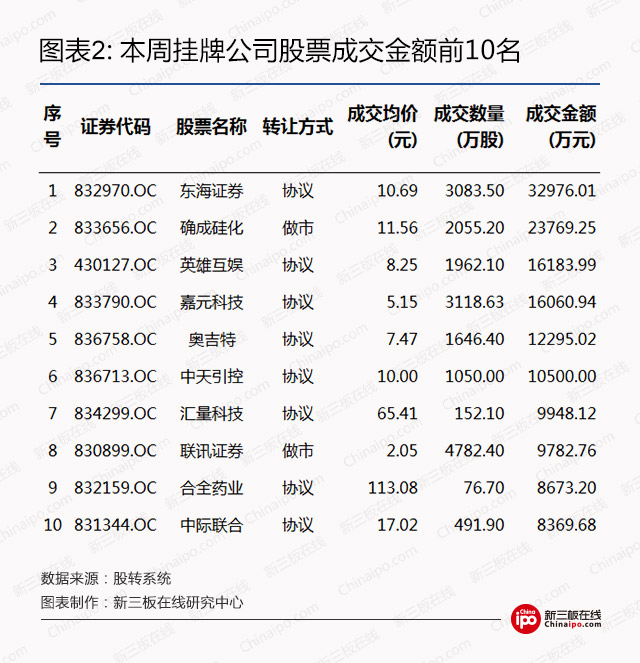 新三板周报：除了证券法修订草案二审，还有哪些值得关注的？