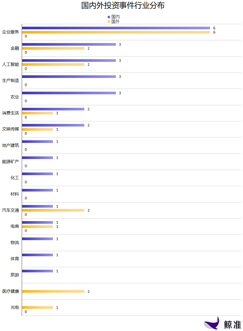 每日投融资速递 | IDG能源获得12.57亿人民币战略投资，驿氪获腾讯京东领投2000万美元B轮——2017.12.14