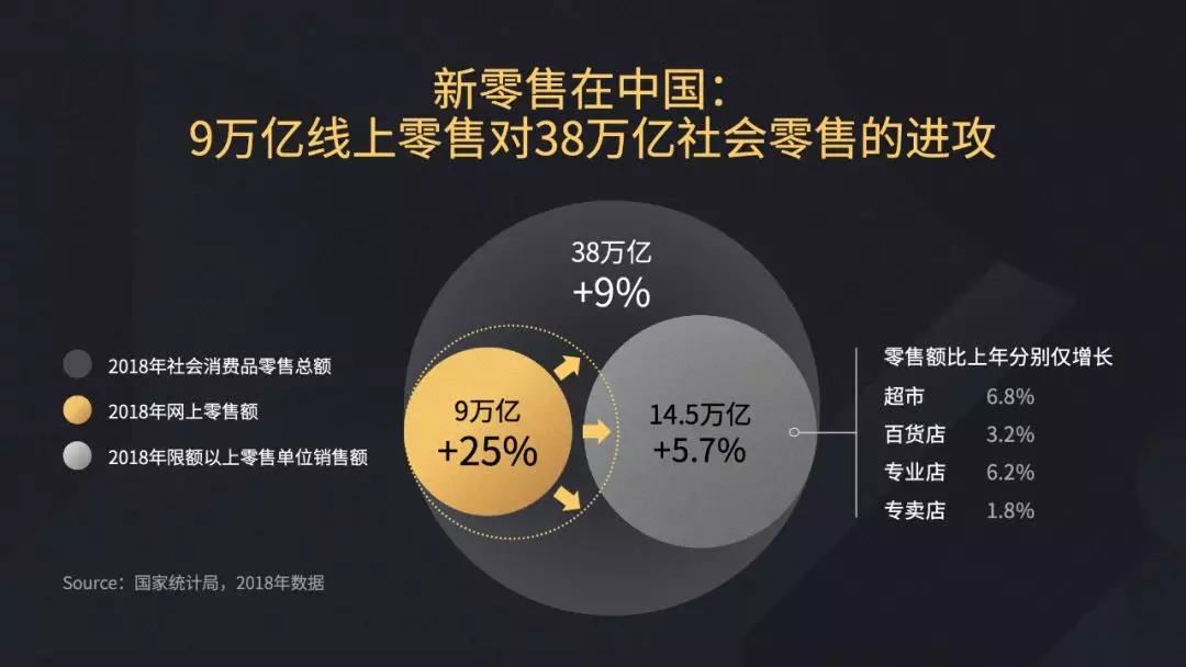 泰合资本胡文钦：新零售的模式变迁与投资机会