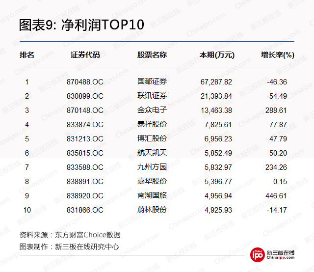 新三板周报：本周新三板有哪些值得关注的？