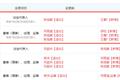 氪星晚报丨百度推绩效变革，全面“去KPI化”；软银愿景基金拟向瓜子二手车投资至多15亿美元；雷军：要做好打持久战准备