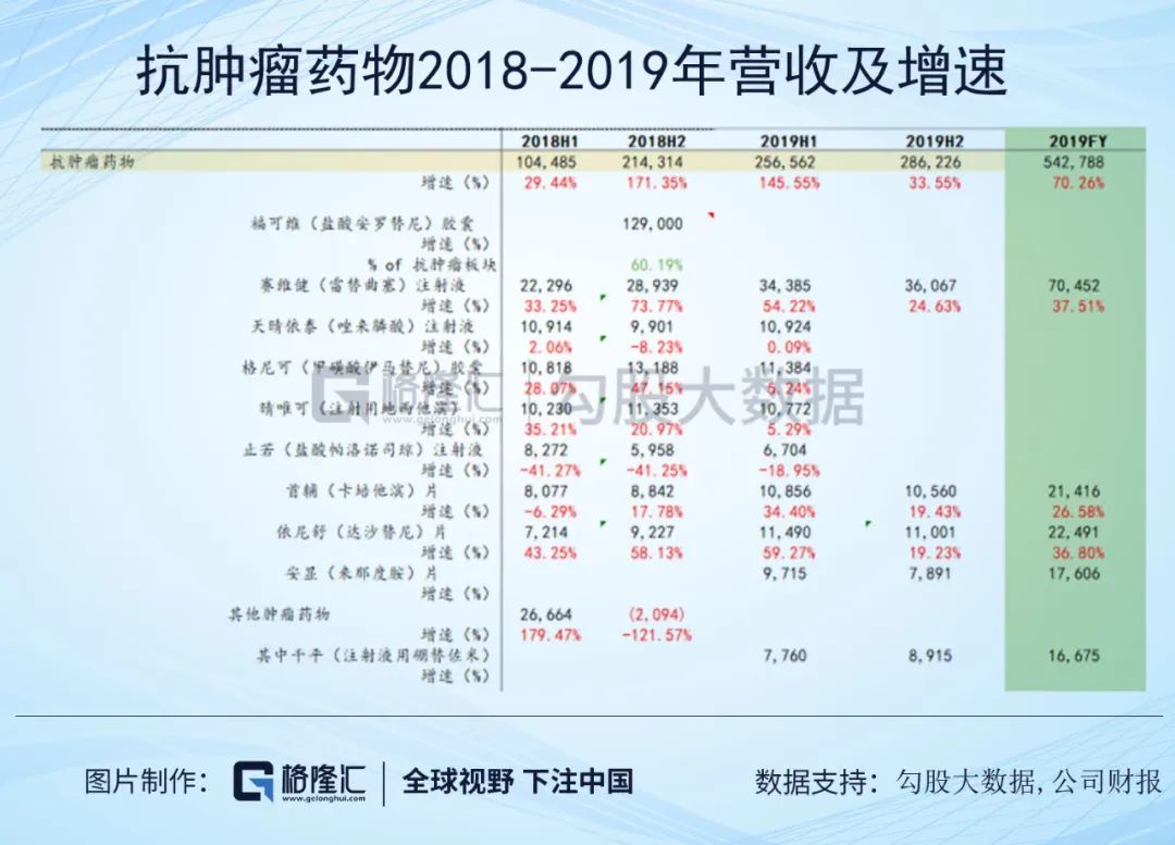 受集采影响后的中国生物制药，后劲还有多大？