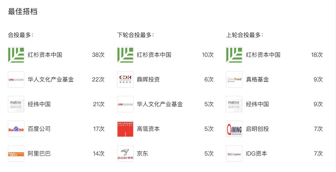 深度解读腾讯2018年投资布局：平均每月投资13.6家公司，比去年节奏更紧凑